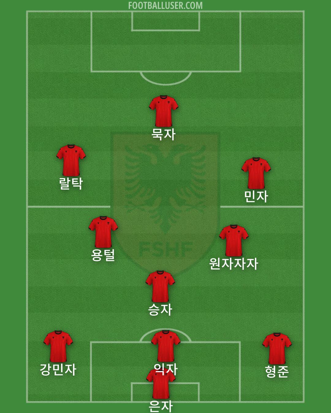 Albania Formation 2024