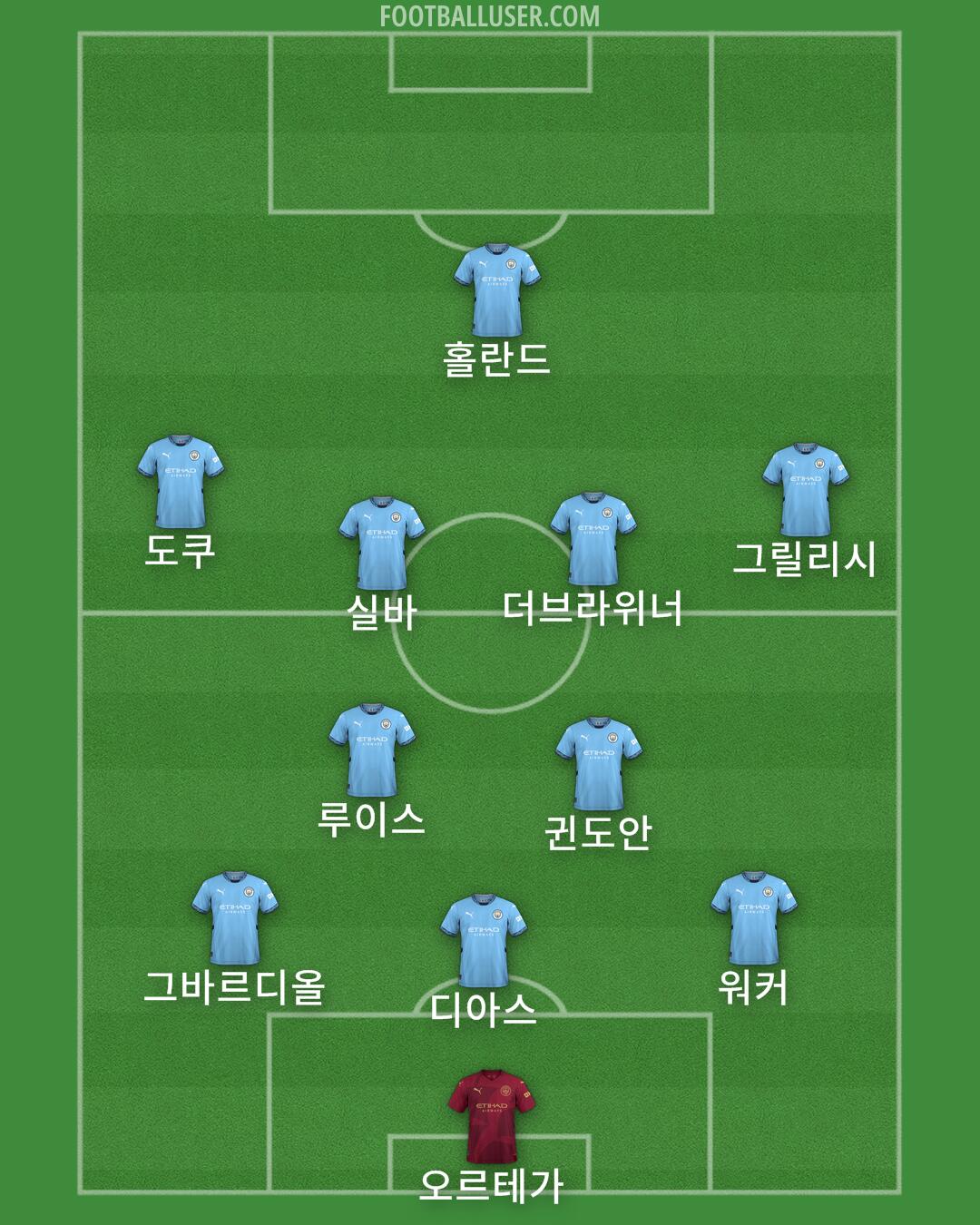Man City Formation 2024