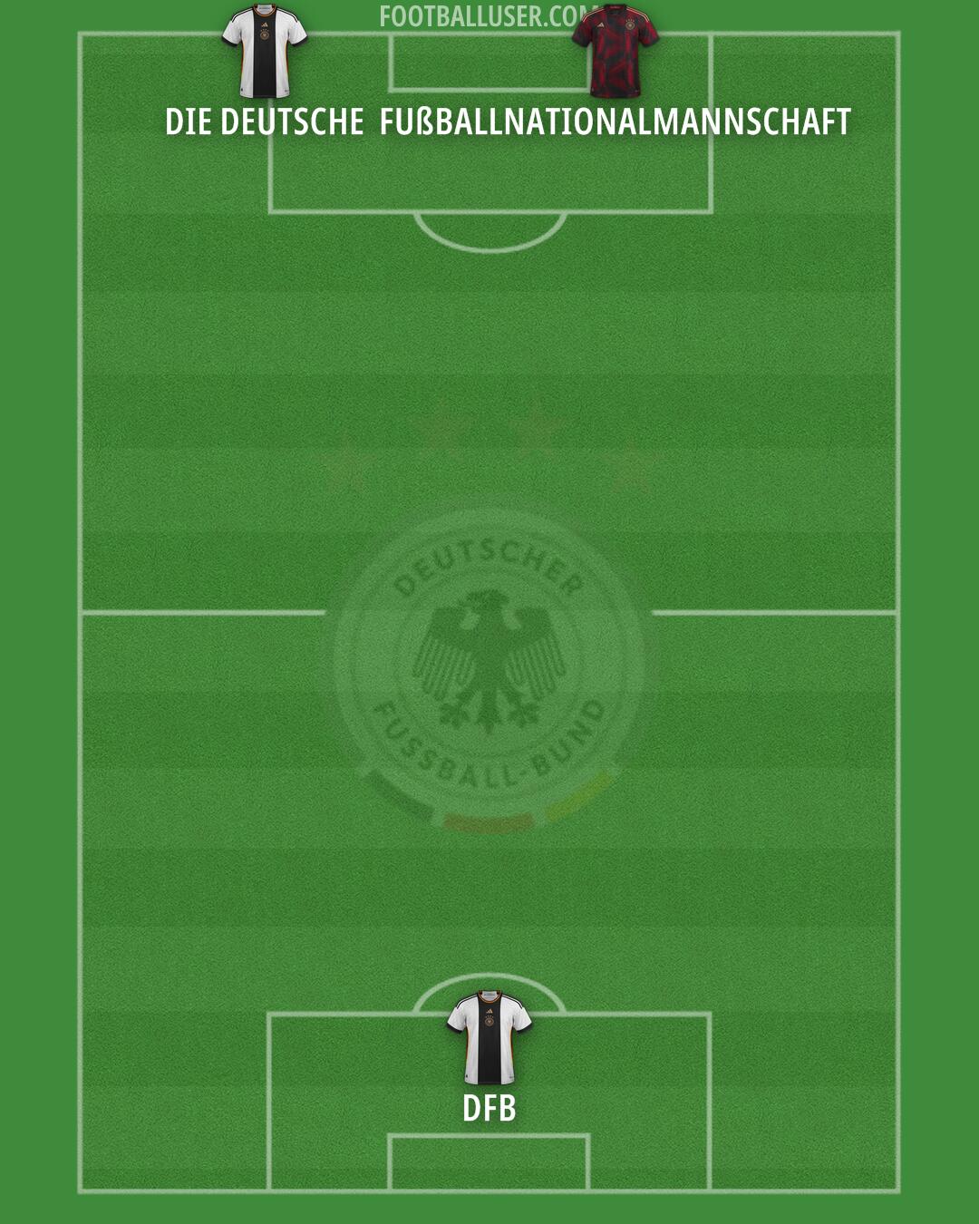 Germany Formation 2024