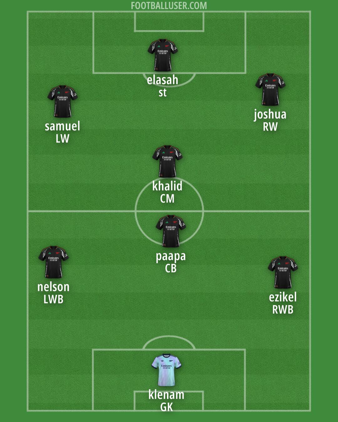 Arsenal Formation 2024