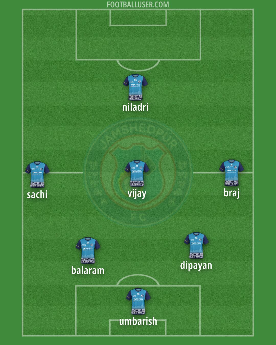 Jamshedpur Formation 2024