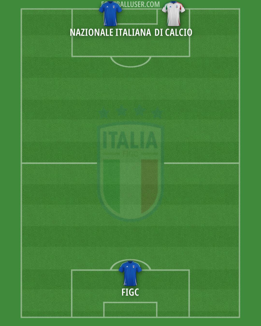 Italy Formation 2024