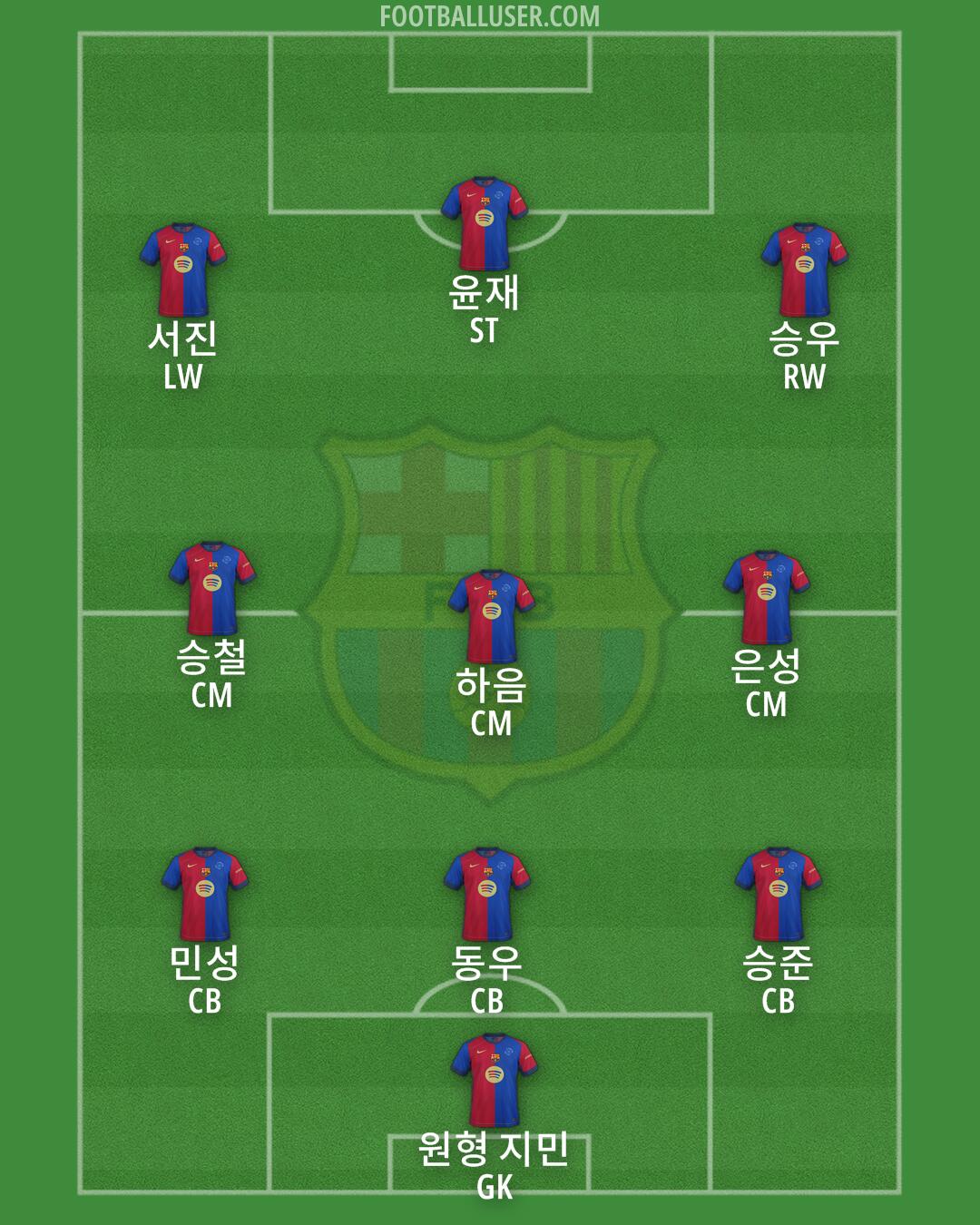 Barcelona Formation 2024