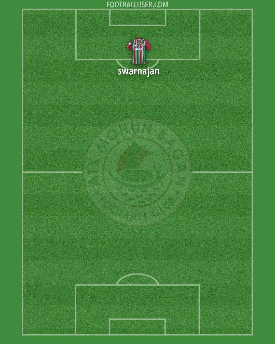 ATK Mohun Bagan Formation 2024