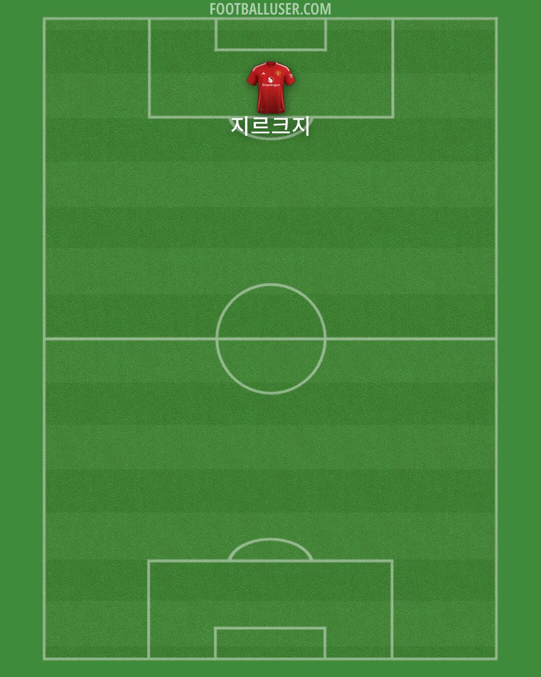 Man Utd Formation 2024