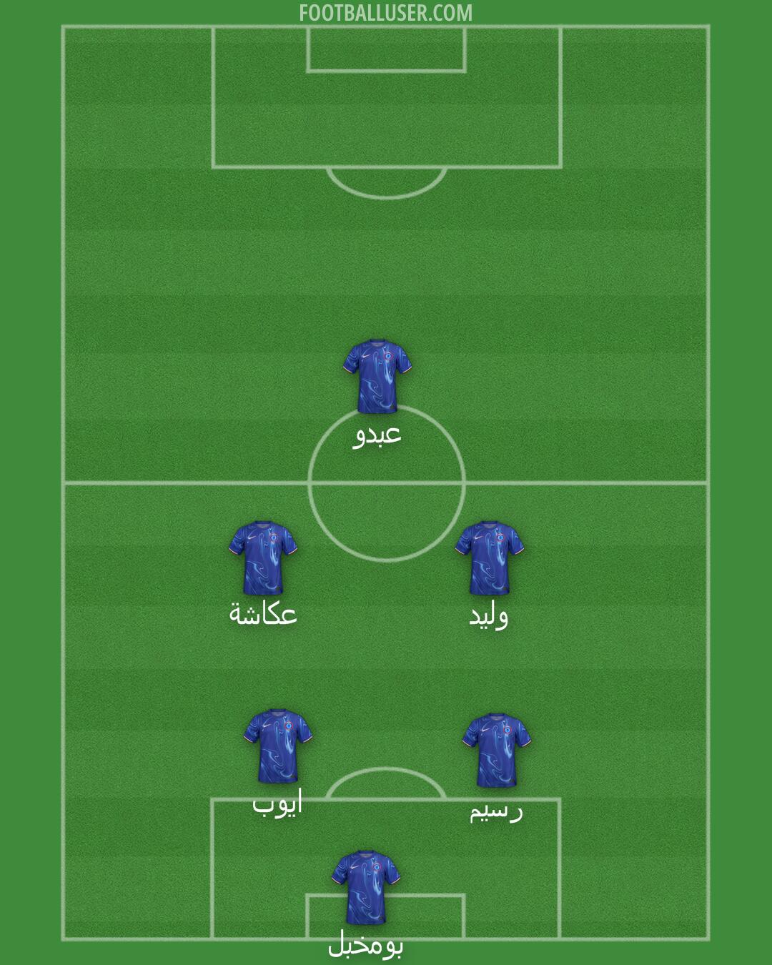 Chelsea Formation 2024