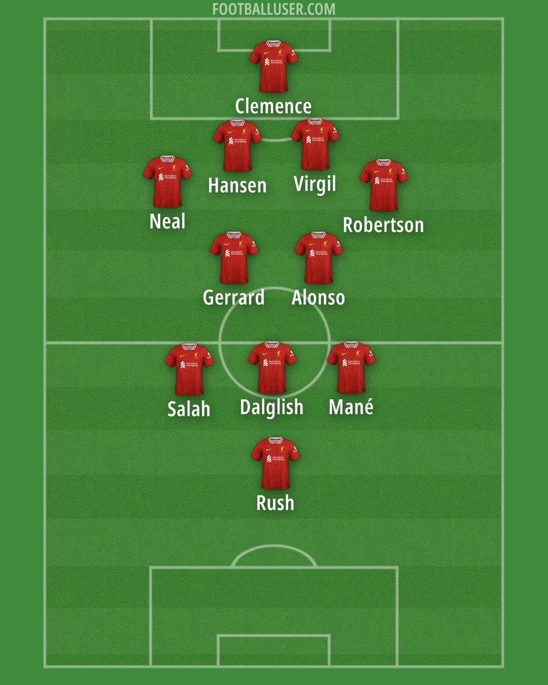 Liverpool Formation 2024