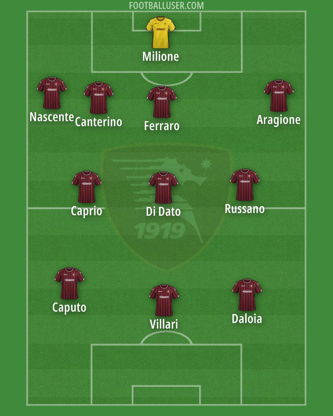 Salernitana Formation 2024