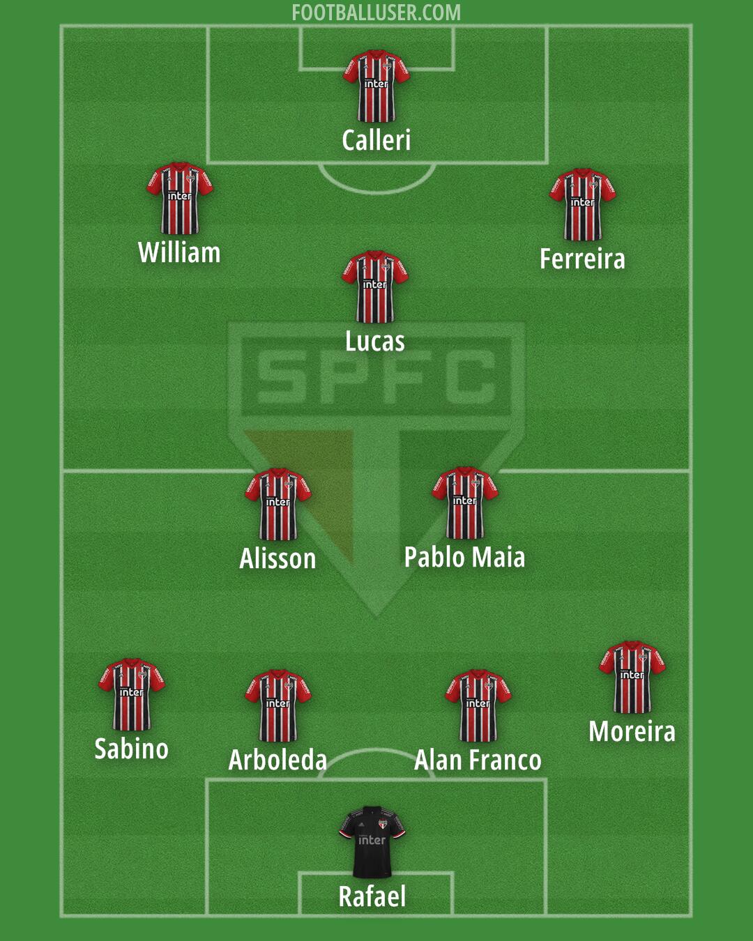 São Paulo Formation 2024