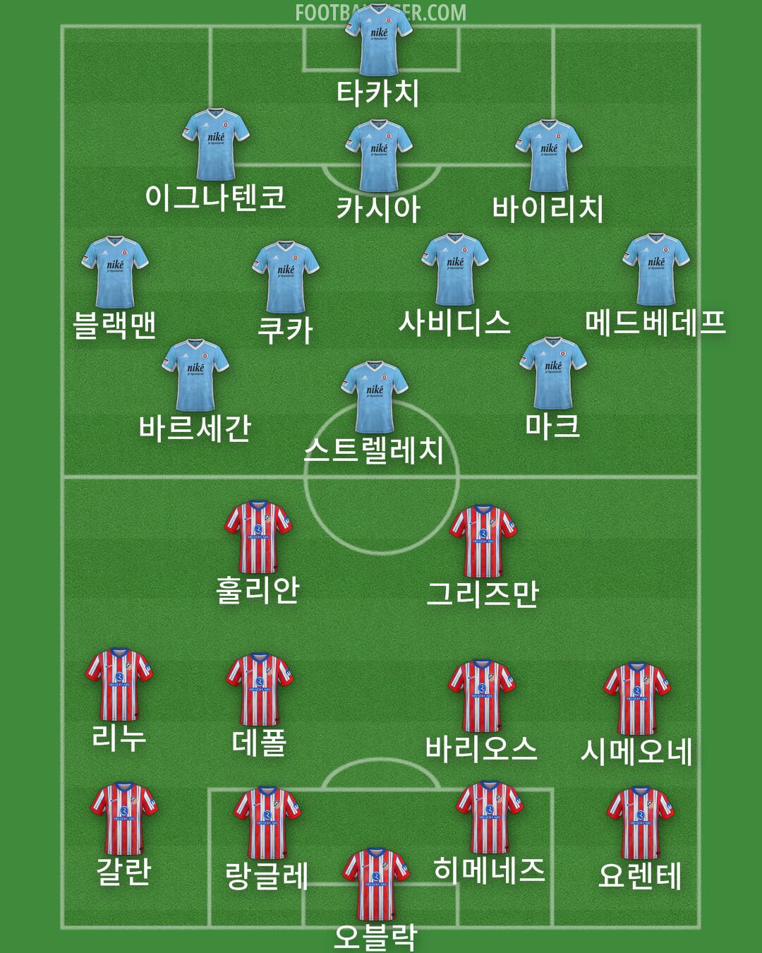Custom Team Formation 2024