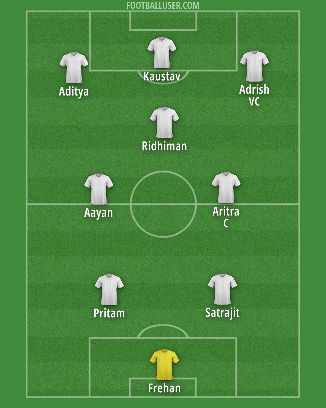 Custom Team Formation 2024