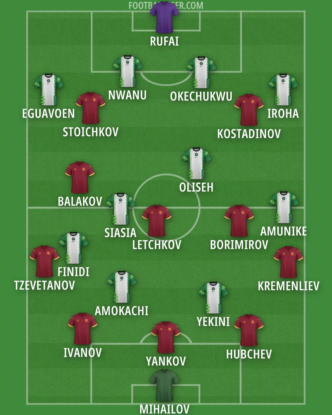 Custom Team Formation 2024