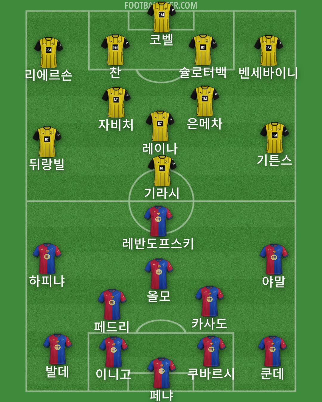 Custom Team Formation 2024