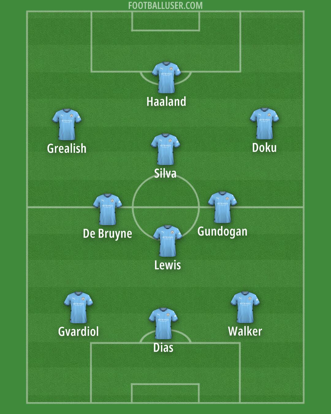 Man City Formation 2024