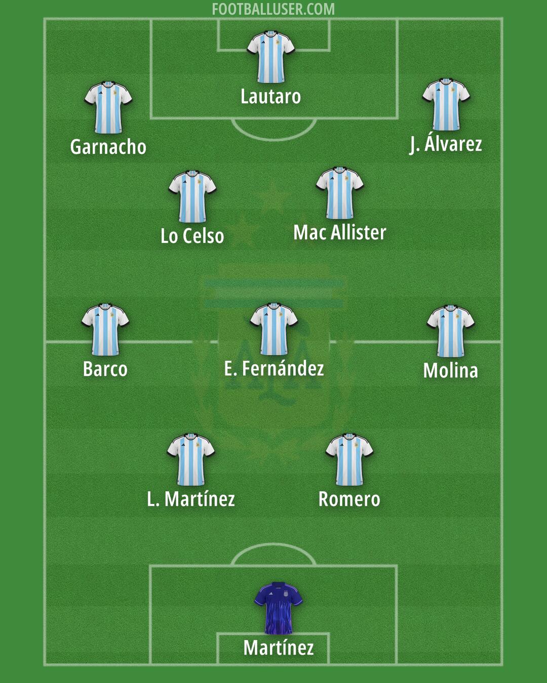 Argentina Formation 2024