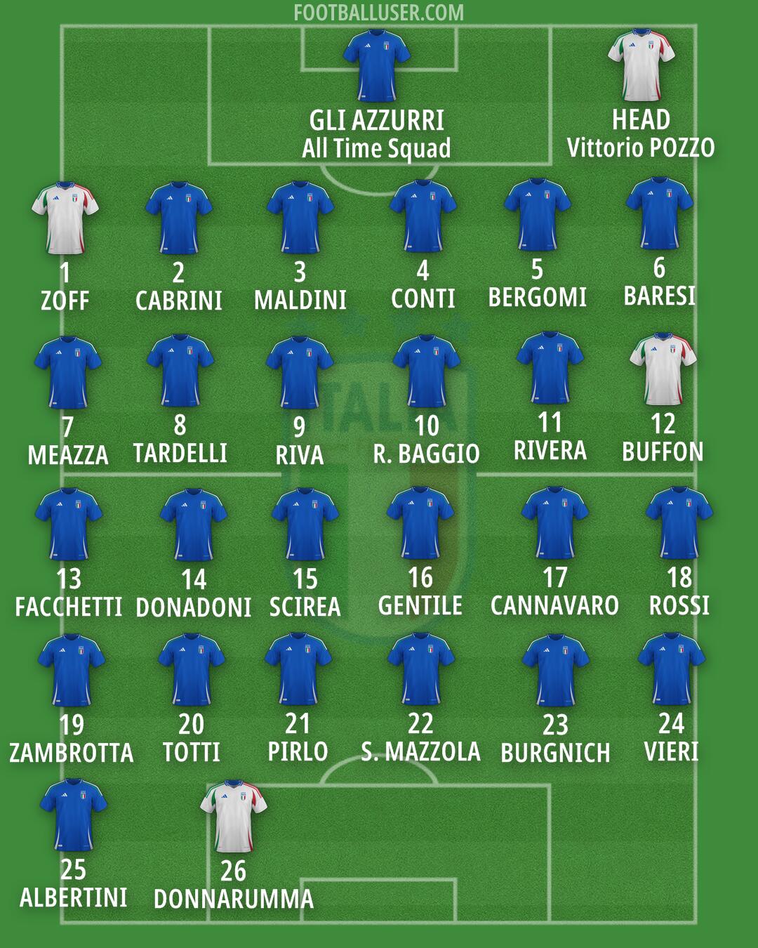 Italy Formation 2024