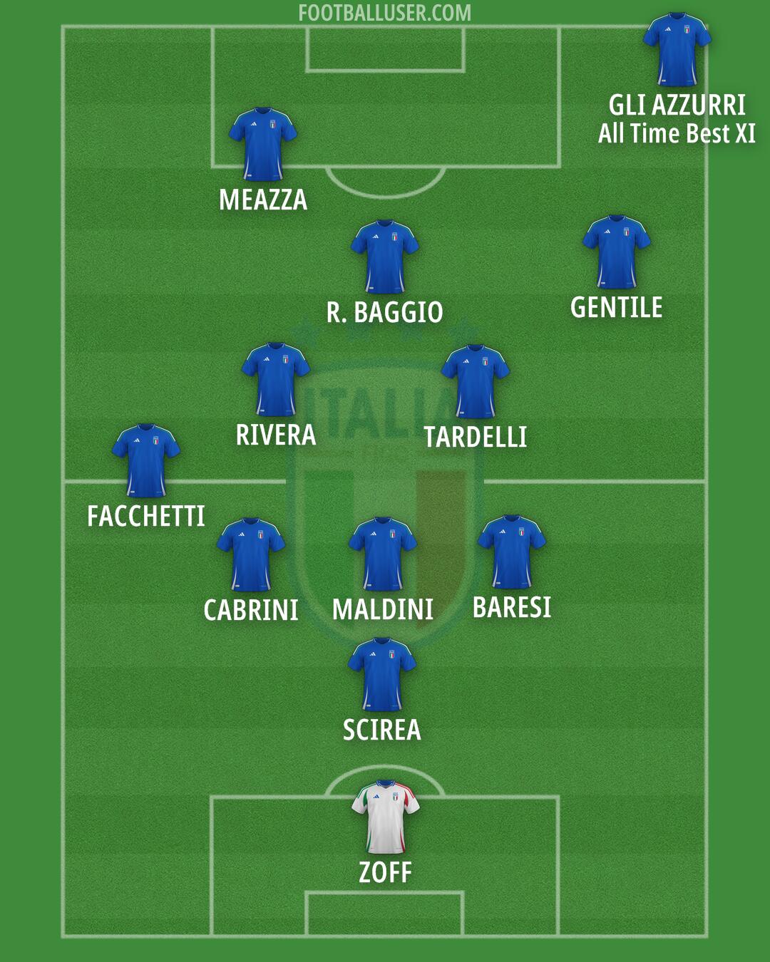 Italy Formation 2024