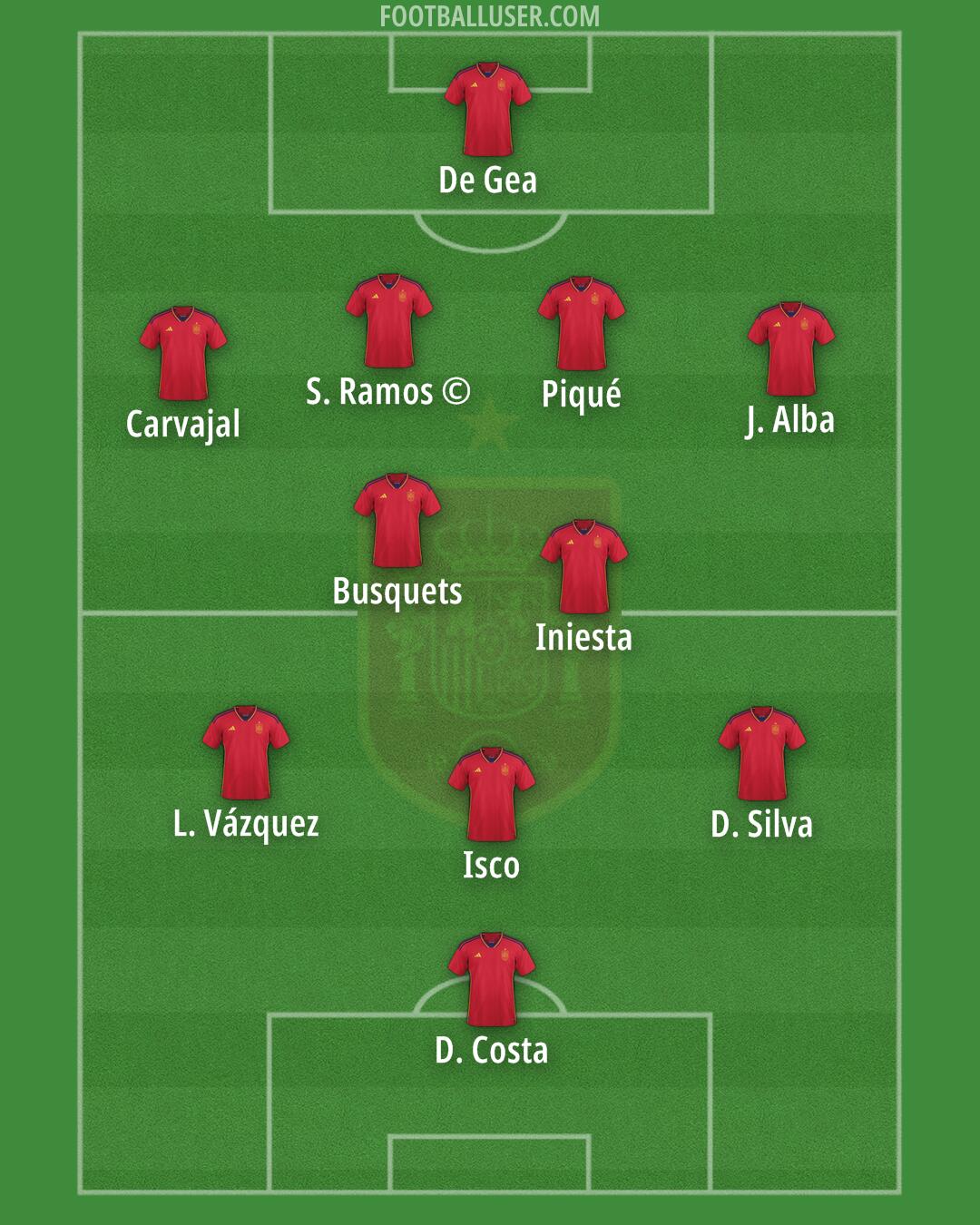 Spain Formation 2024