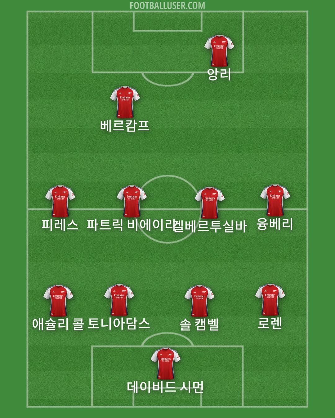 Arsenal Formation 2024