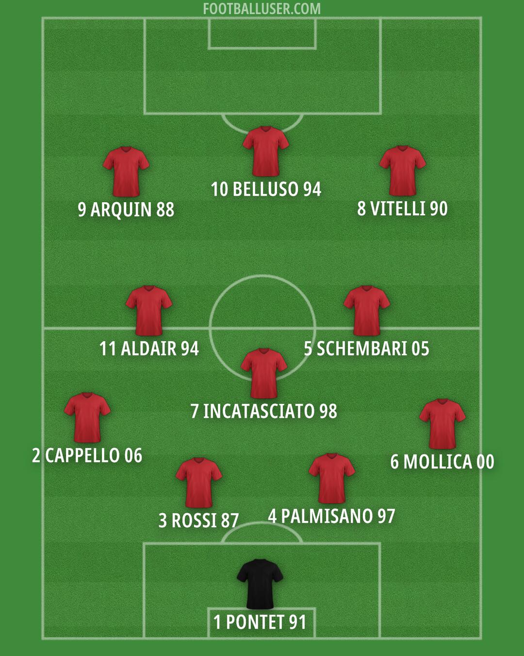 Custom Team Formation 2024