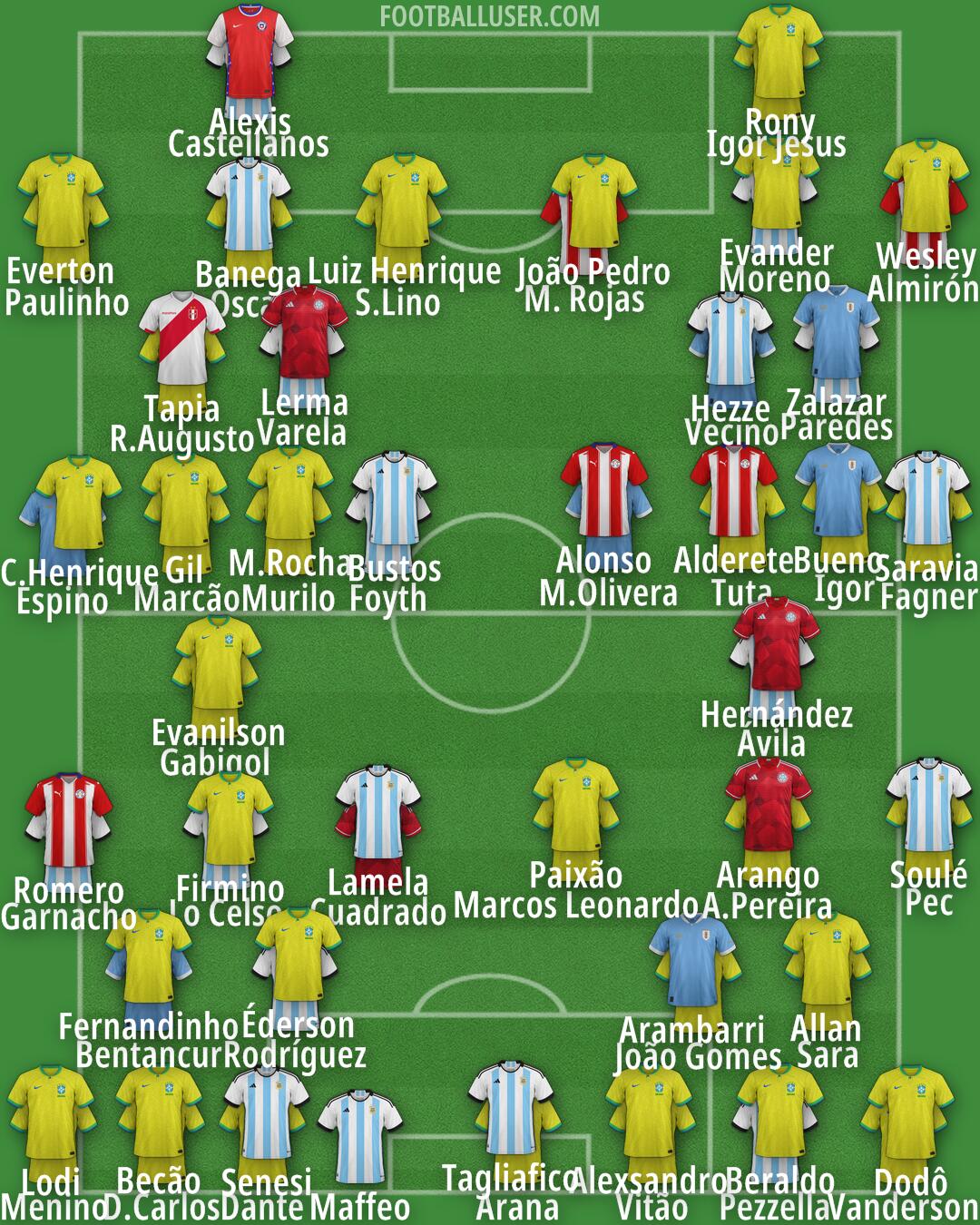 Custom Team Formation 2024