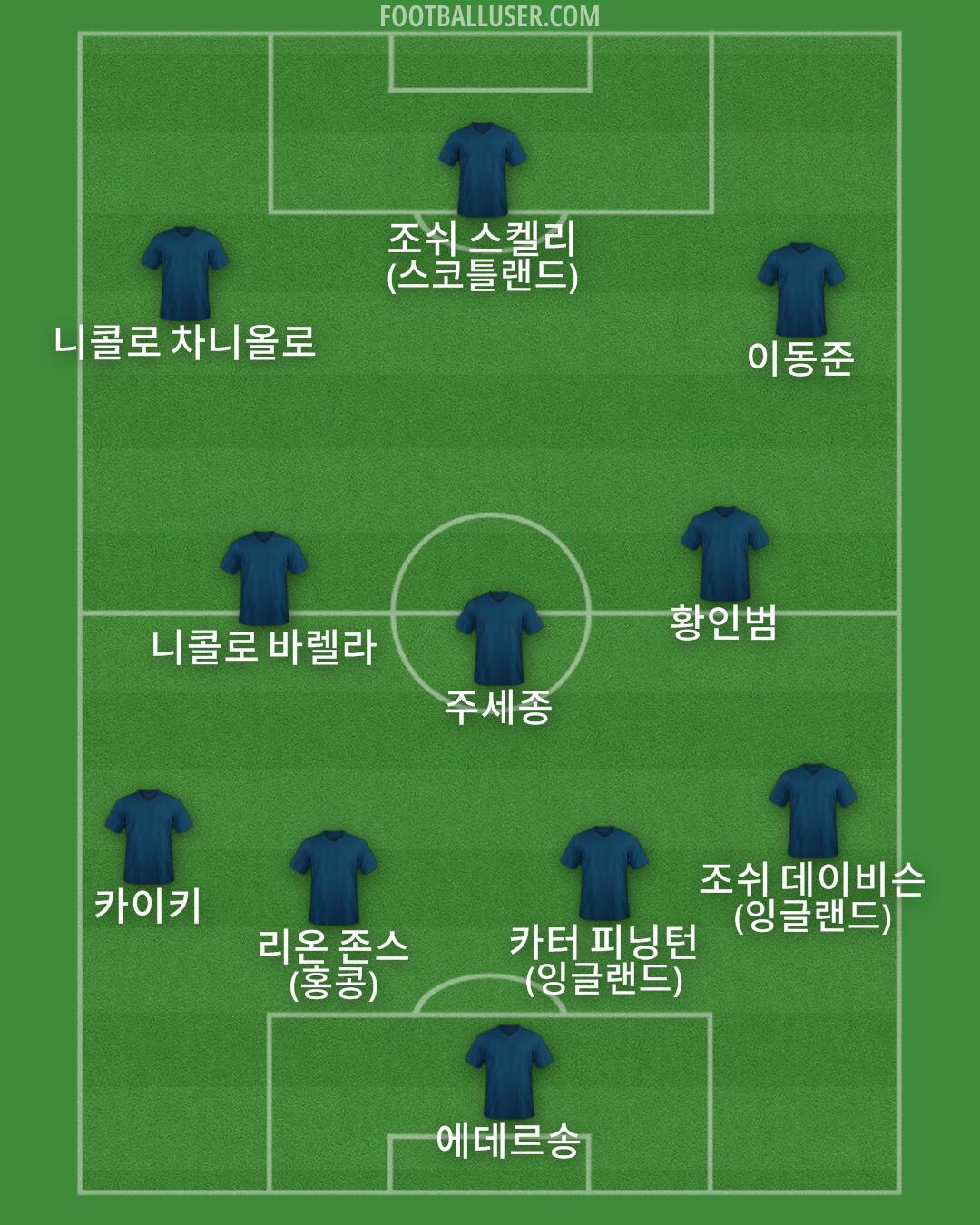Custom Team Formation 2024