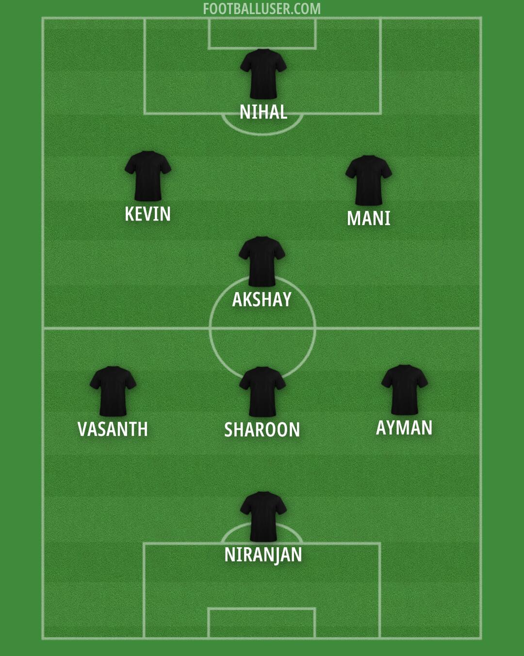 Custom Team Formation 2024