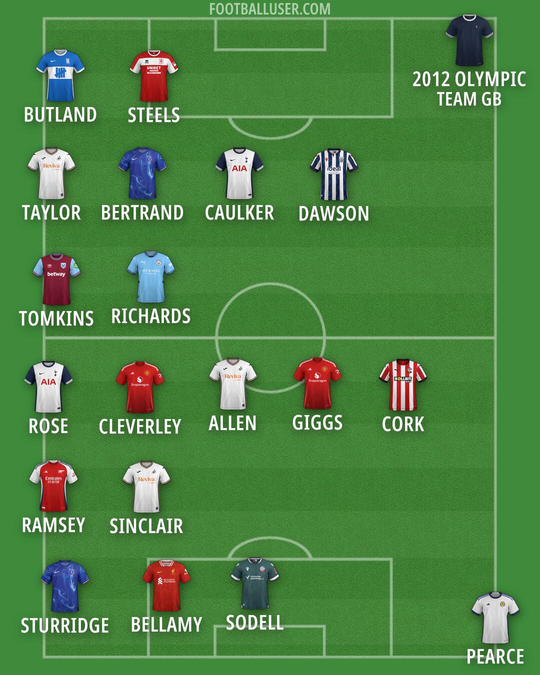 Custom Team Formation 2024