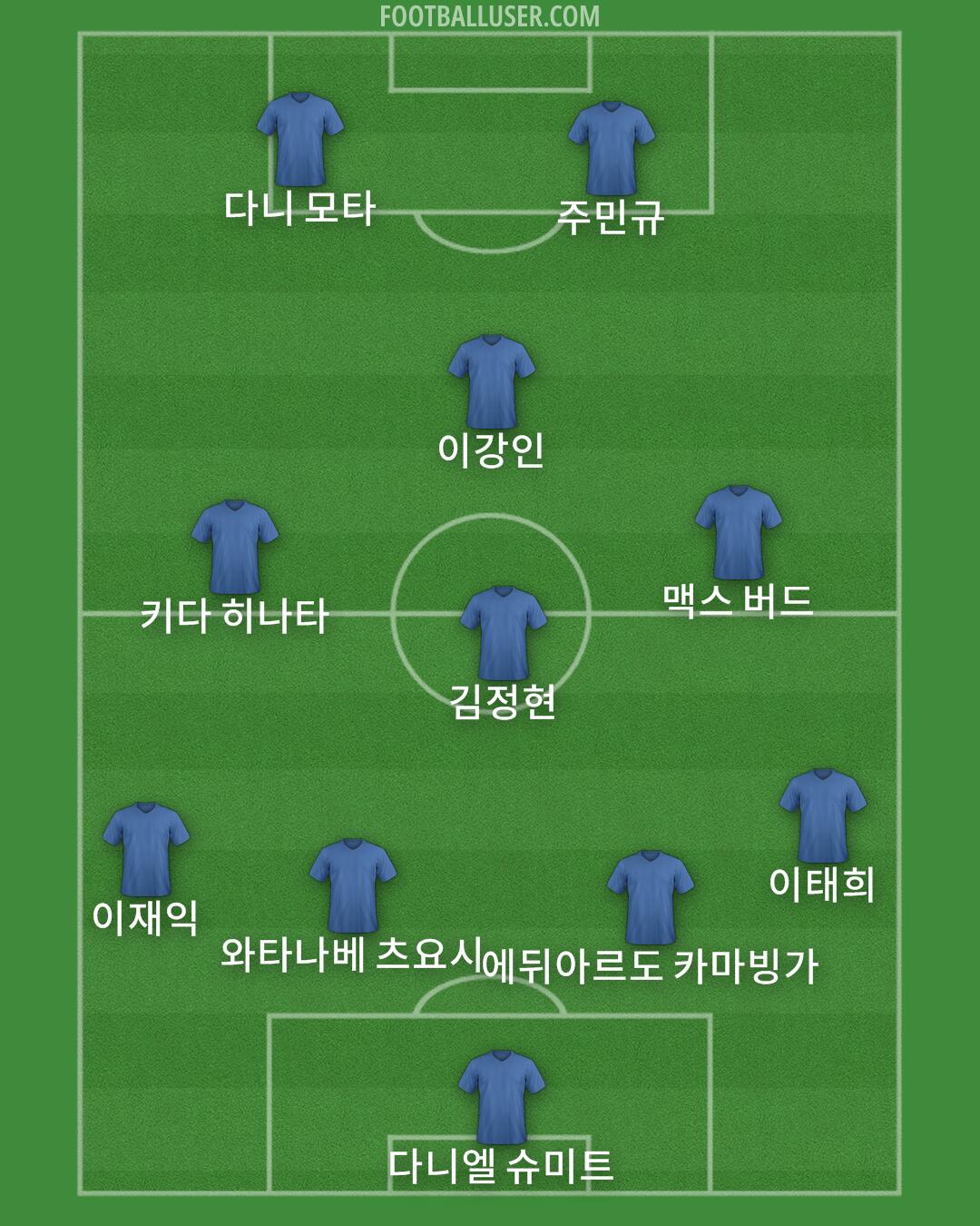 Custom Team Formation 2024