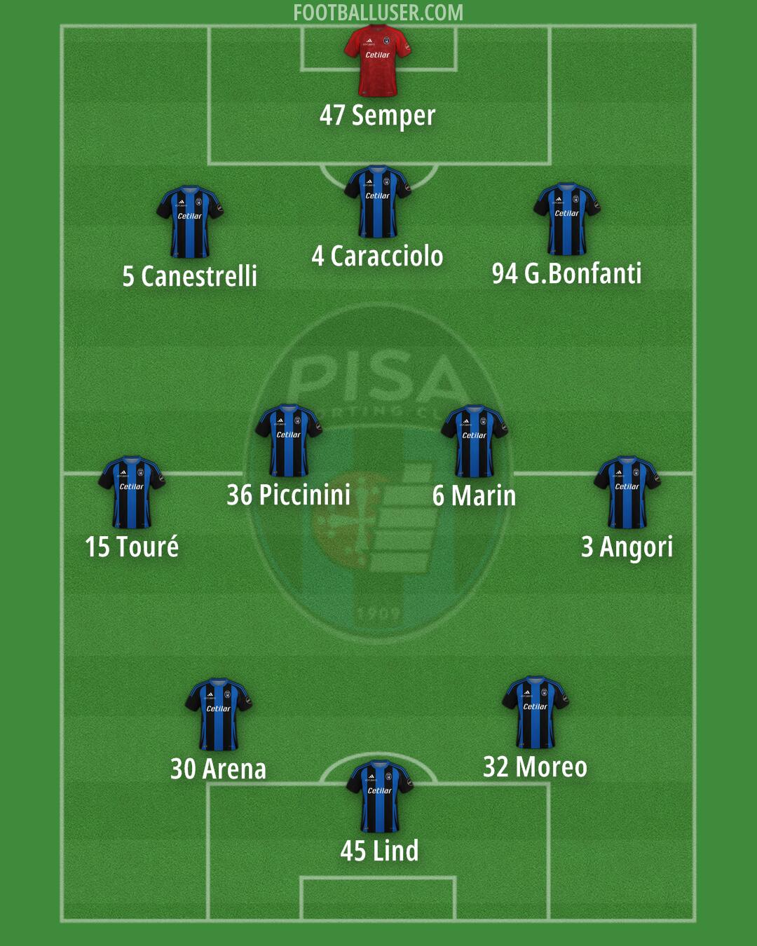 Pisa Formation 2024