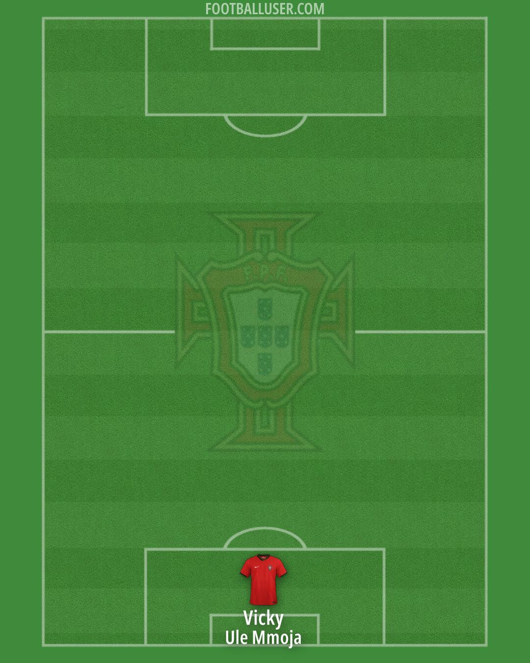 Portugal Formation 2024