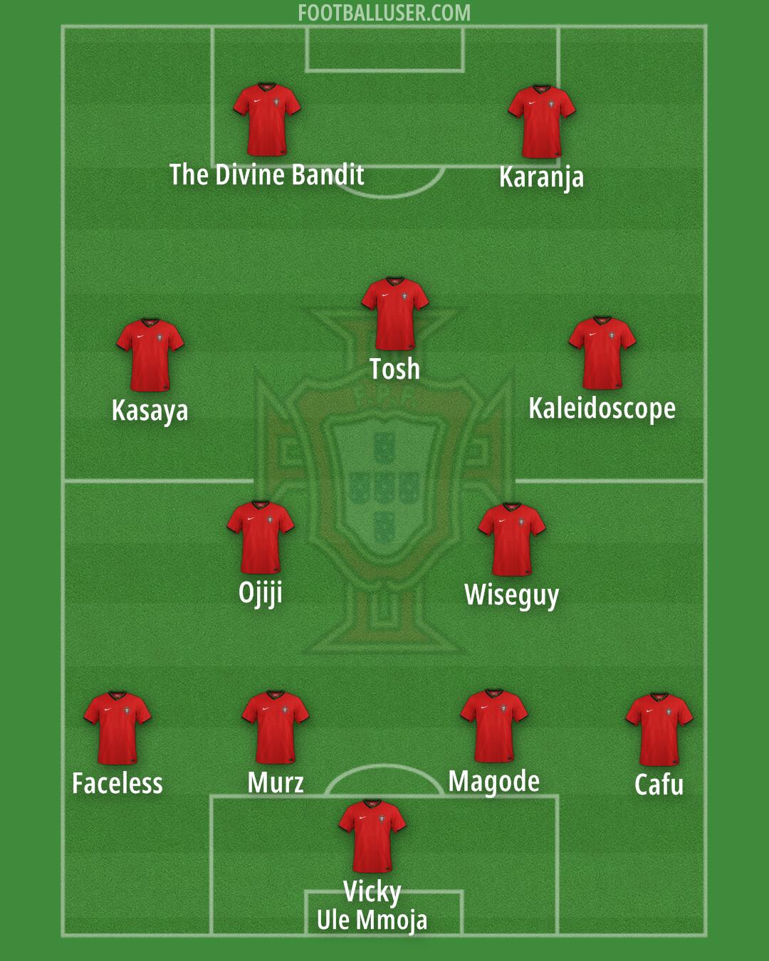 Portugal Formation 2024