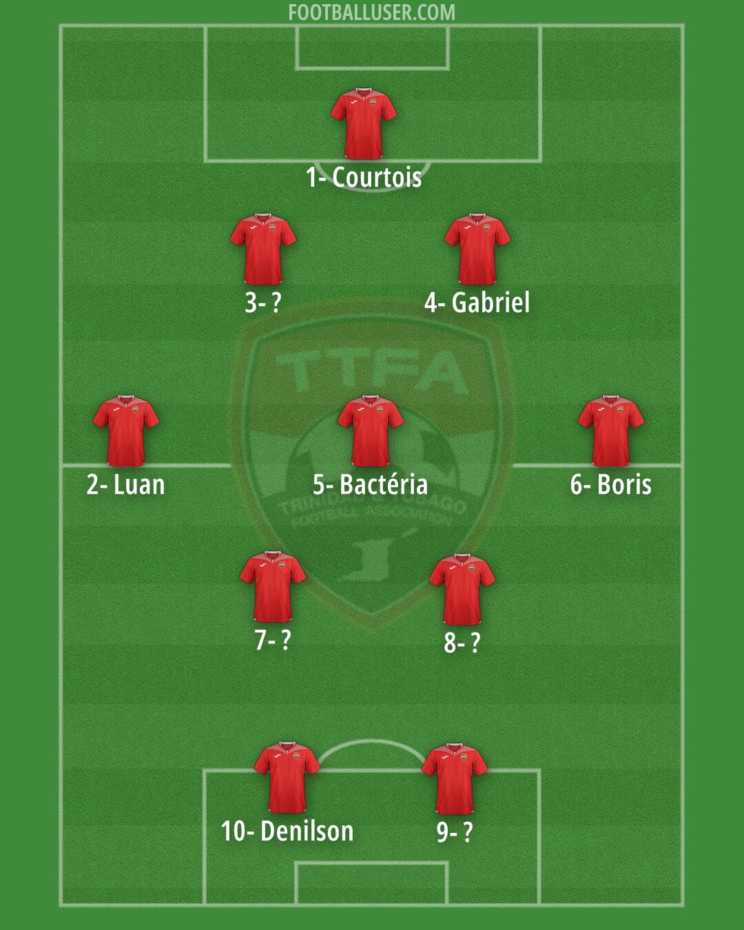 Trinidad and Tobago Formation 2024