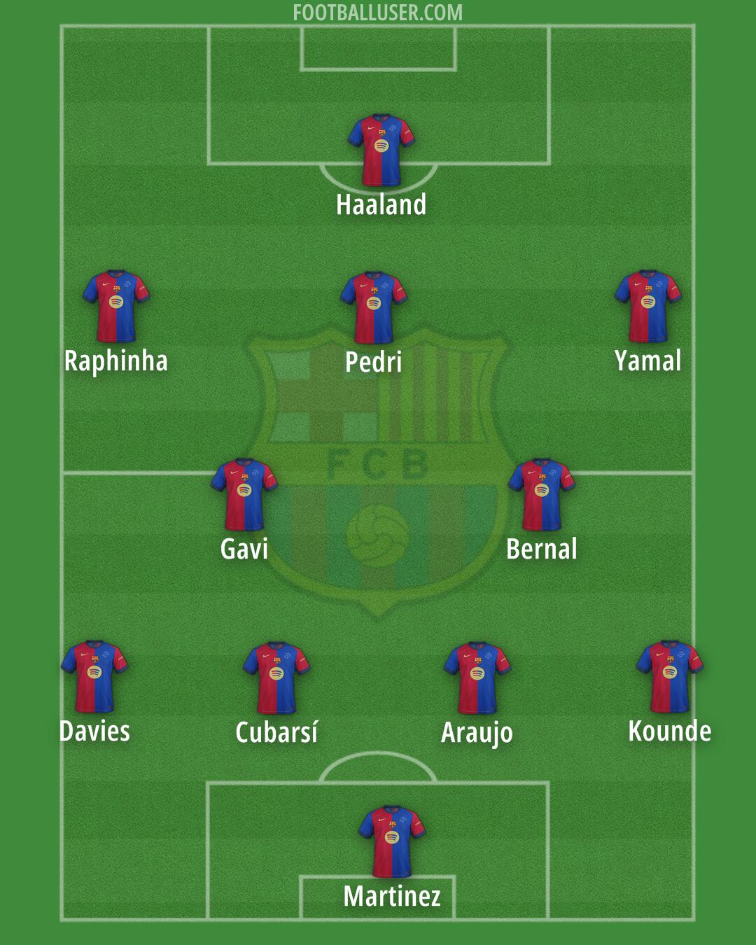 Barcelona Formation 2024