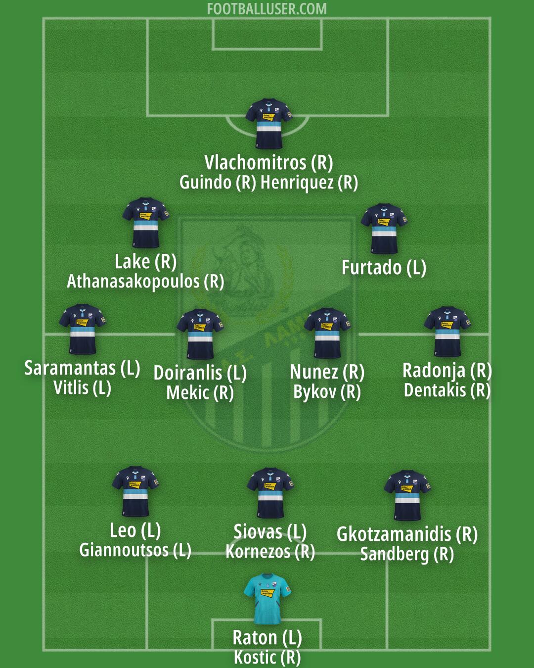 Lamia Formation 2024
