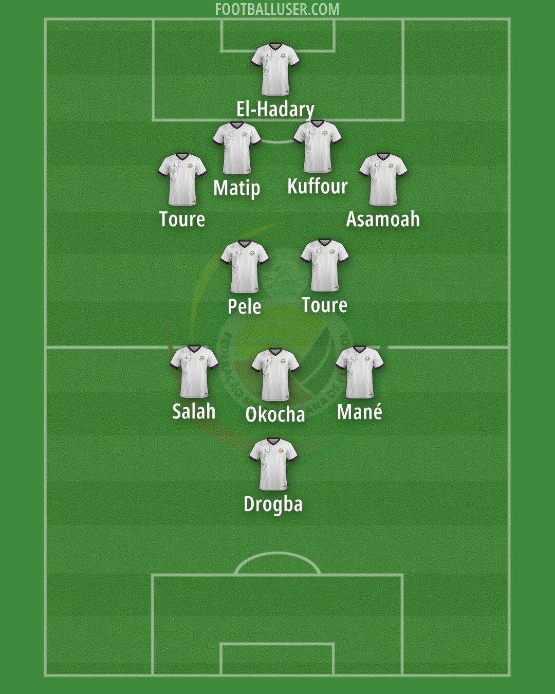 Mozambique Formation 2024