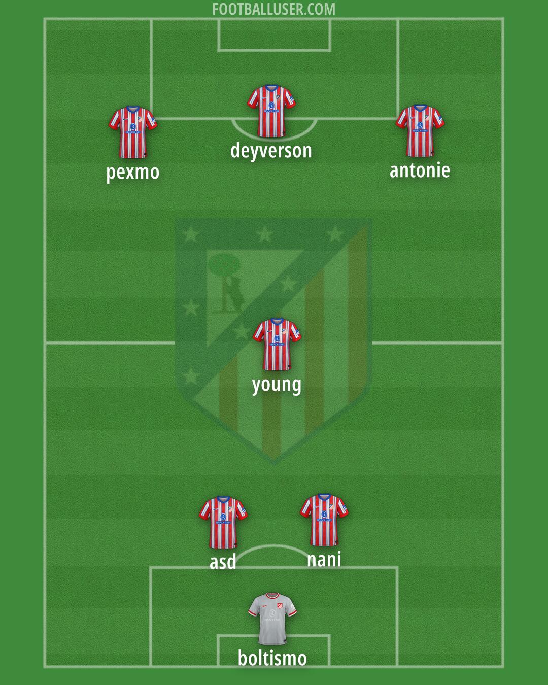 Atlético Formation 2024