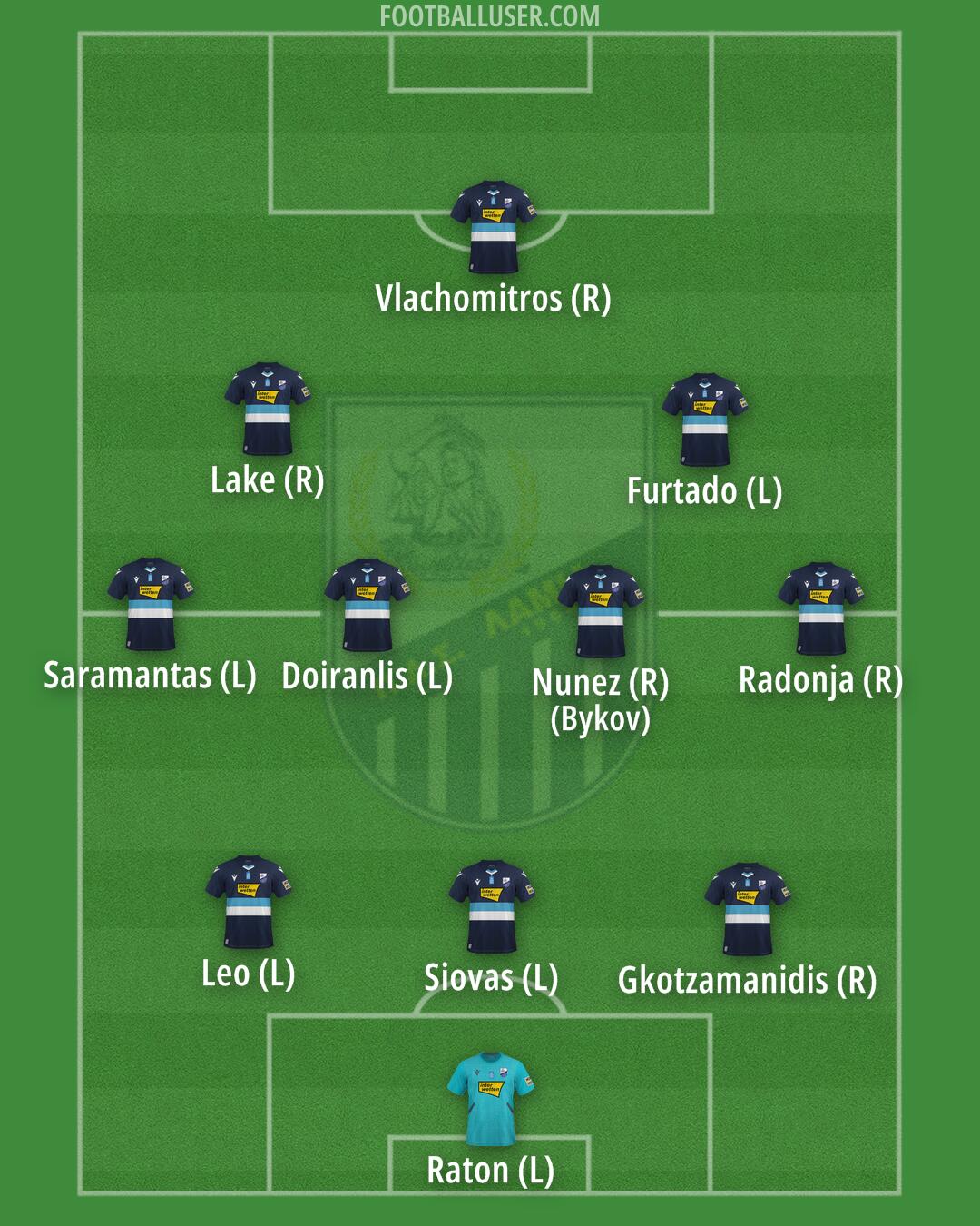 Lamia Formation 2024