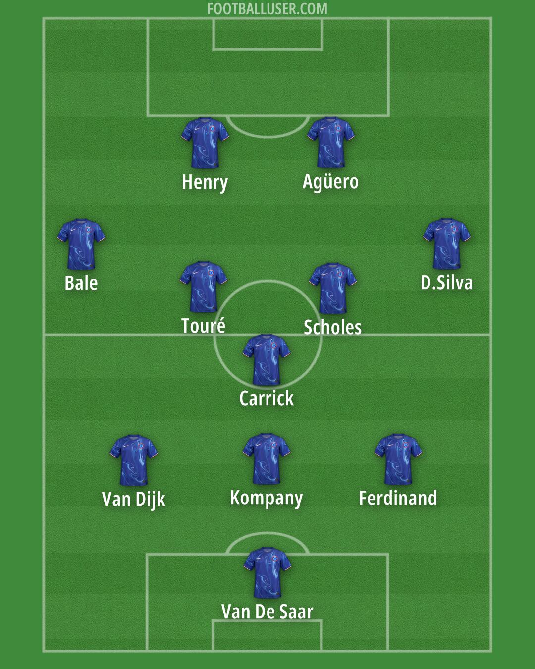 Chelsea Formation 2024