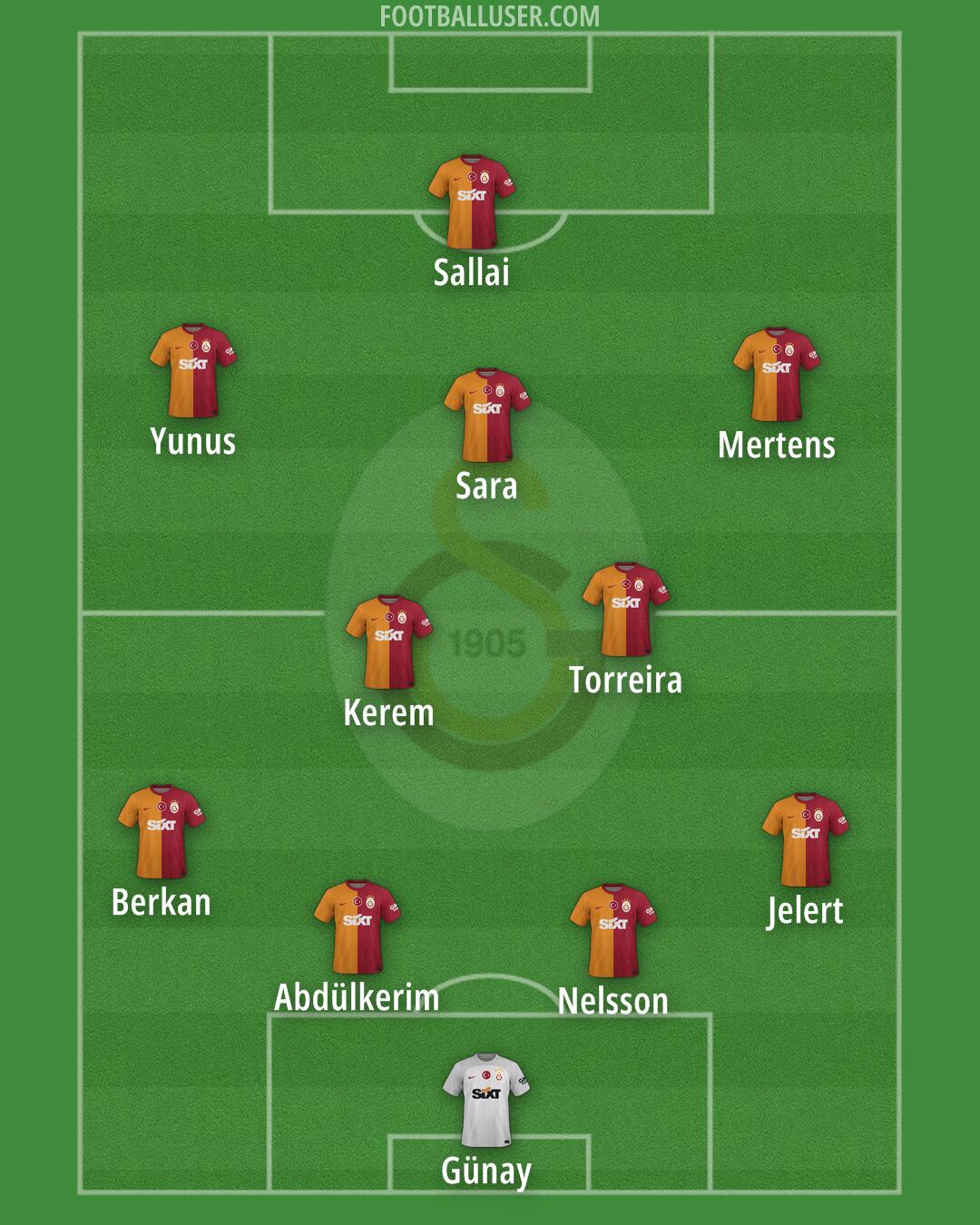 Galatasaray Formation 2024