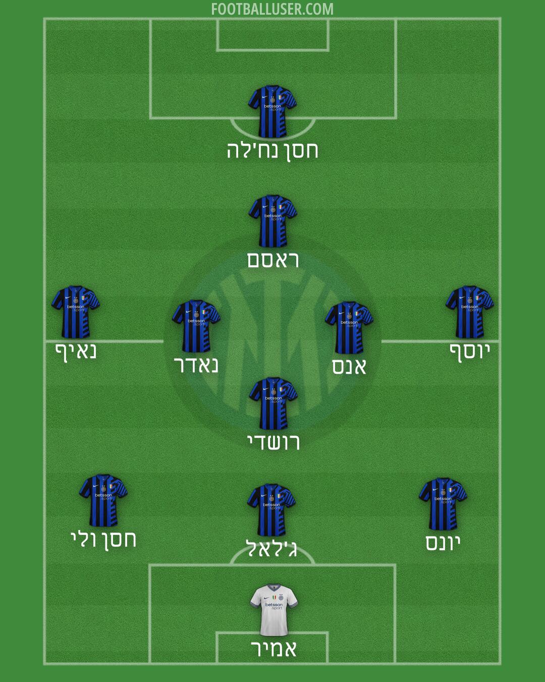 Inter Formation 2024