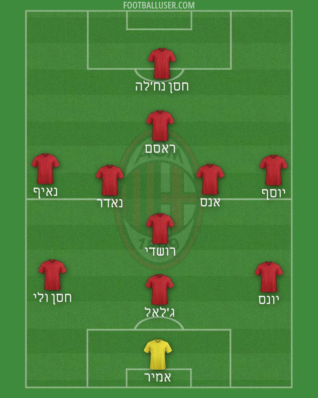Milan Formation 2024