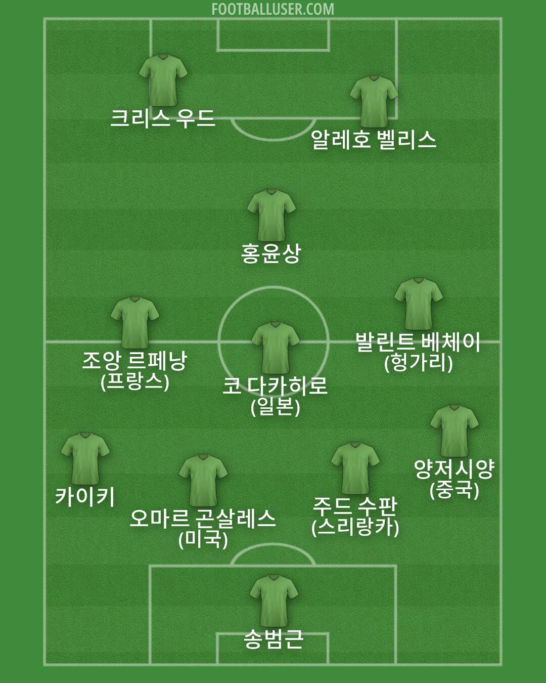Custom Team Formation 2024