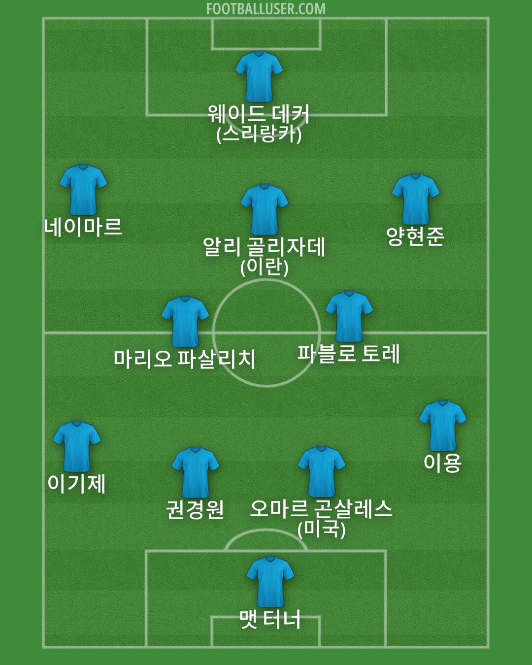Custom Team Formation 2024