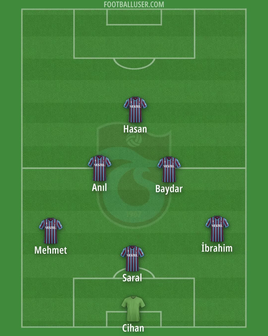 Trabzonspor Formation 2024