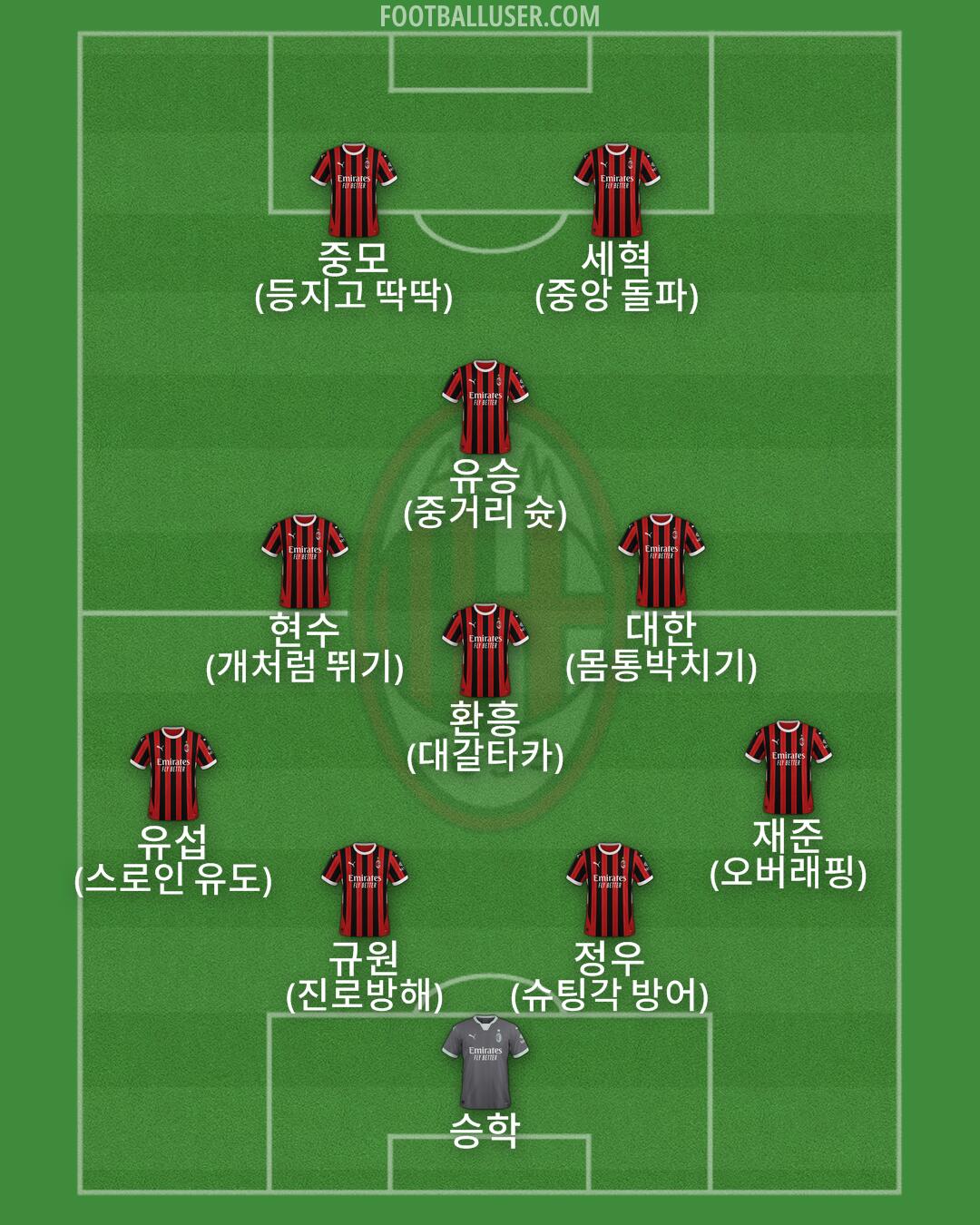Milan Formation 2024