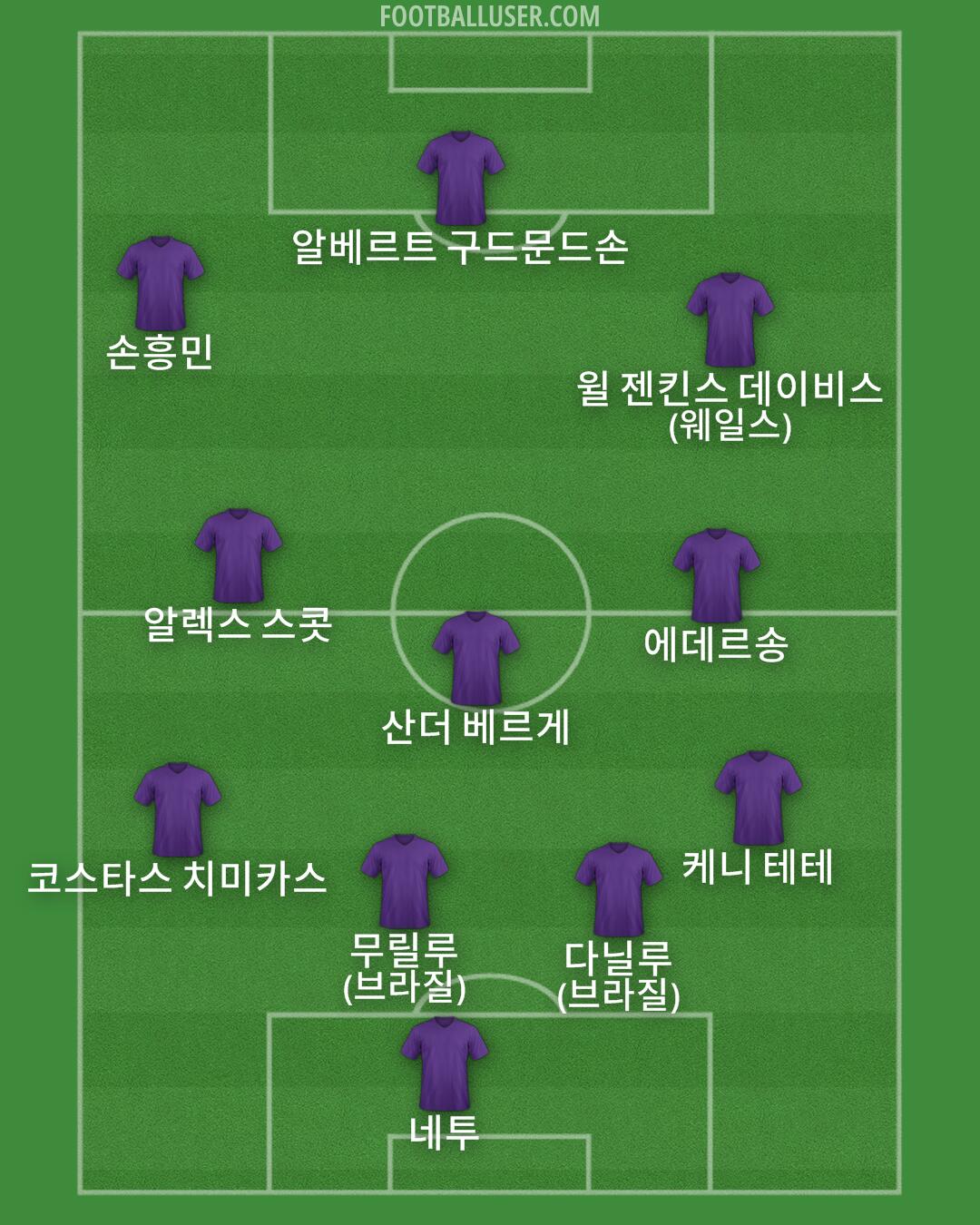 Custom Team Formation 2024