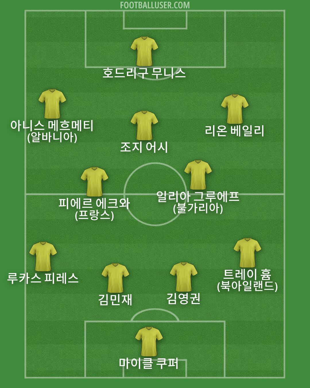 Custom Team Formation 2024