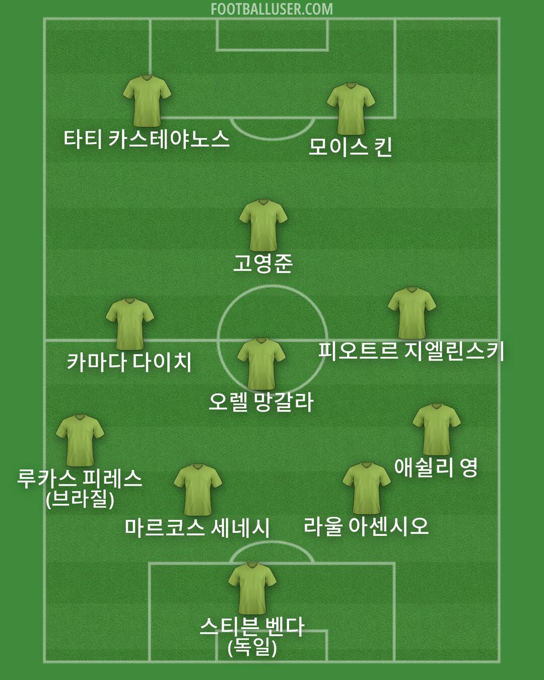 Custom Team Formation 2024