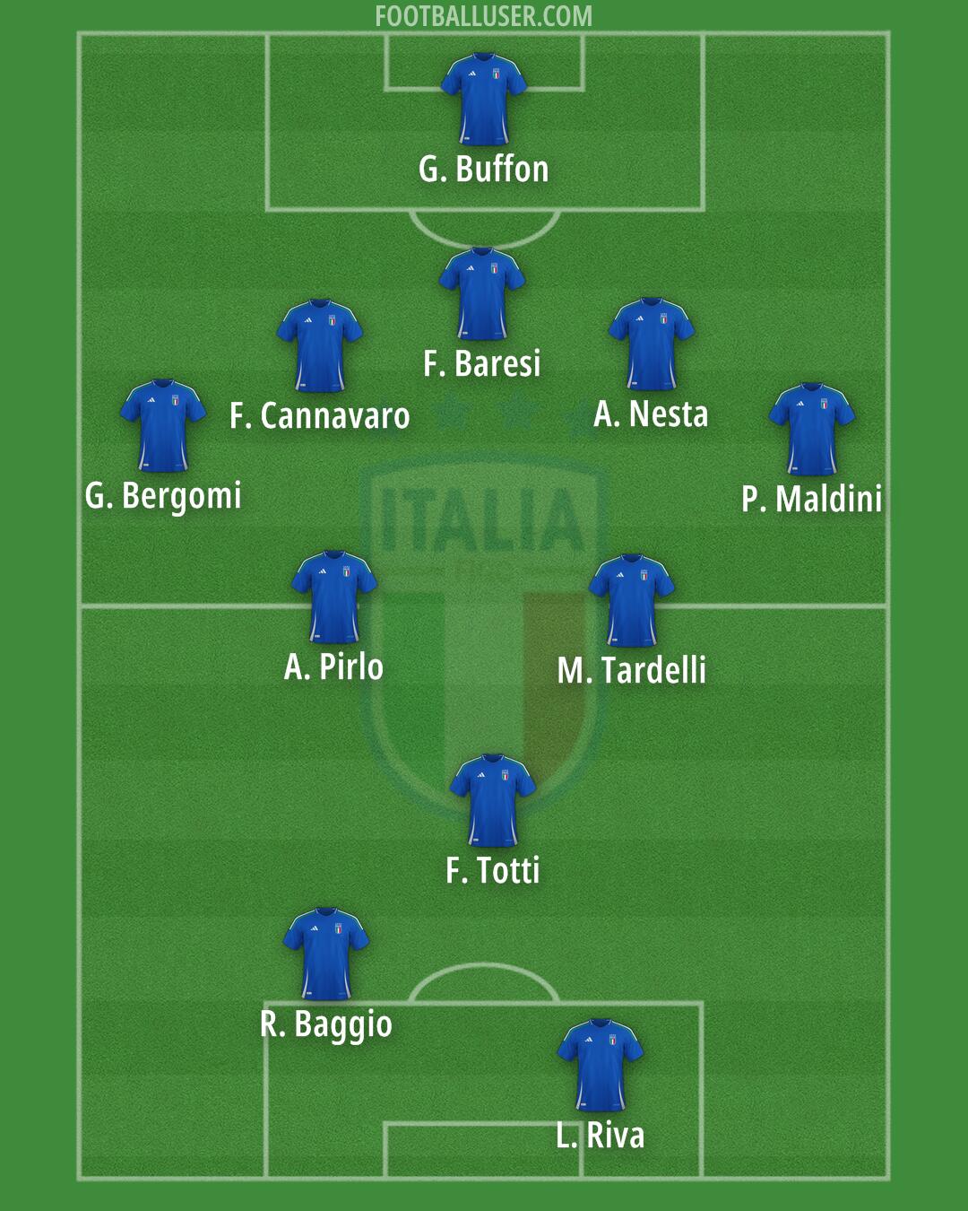 Italy Formation 2024